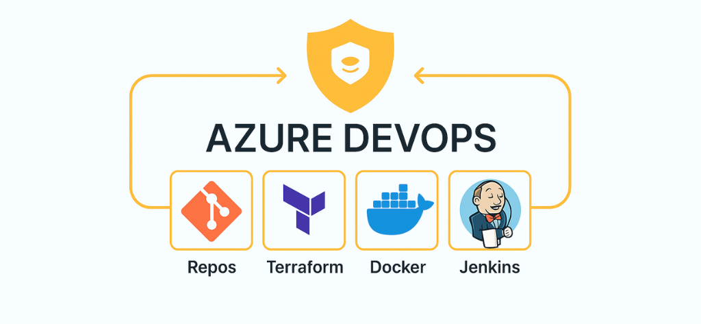 Aws Devops